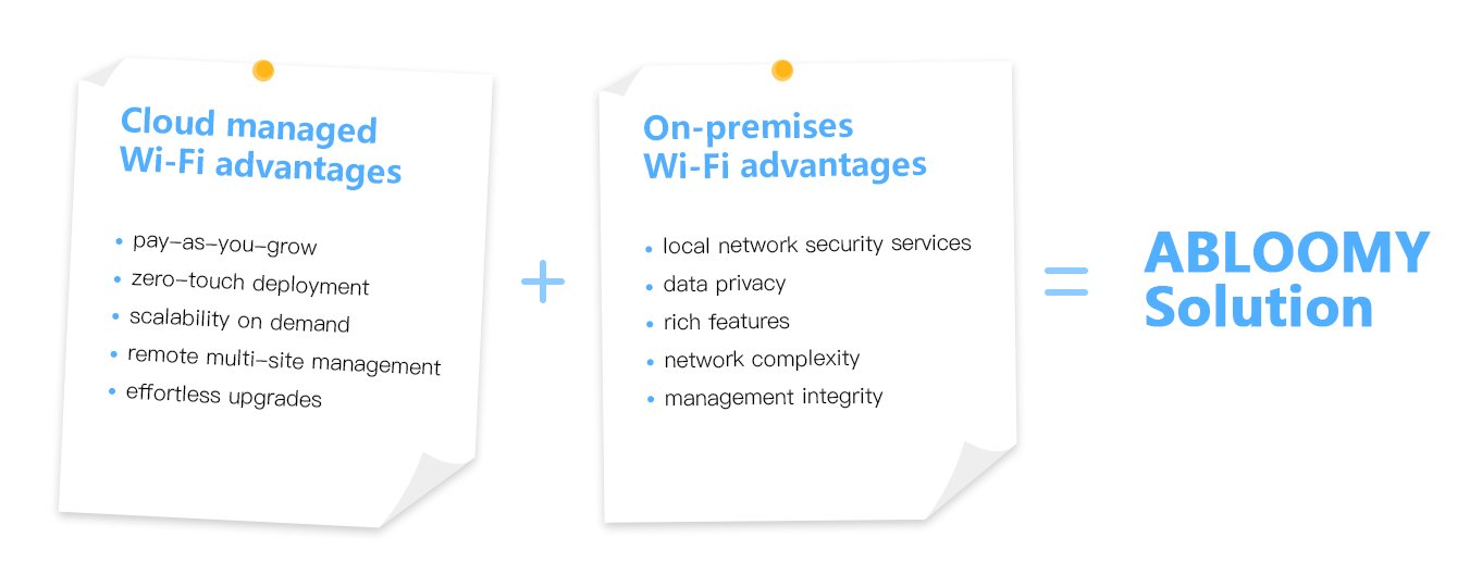 combining on-premises Wi-Fi and cloud-managed Wi-Fi