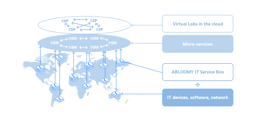 Virtual Labs in the cloud